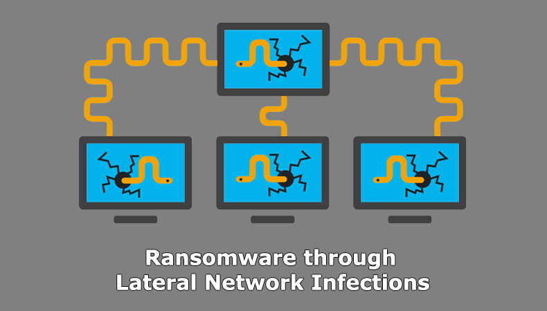 Ransomware attraverso infezioni di rete laterali