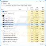 processo di Strength adware su Task Manager (Strength Technologies - nome processo)