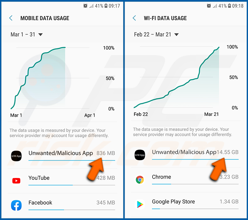 Verifica dell'utilizzo dei dati di varie applicazioni nel sistema operativo Android (passaggio 3)