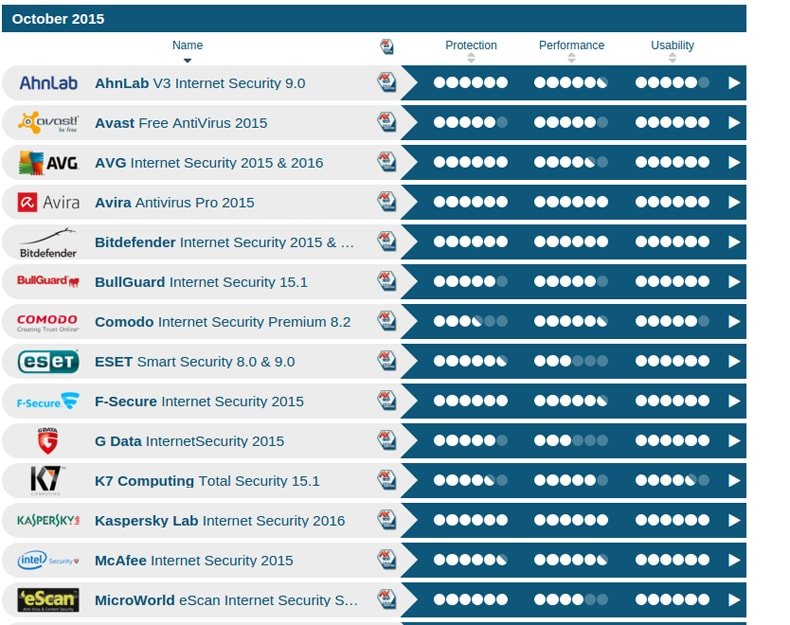 Bullguard internet security sign in Bullguard internet security sign in