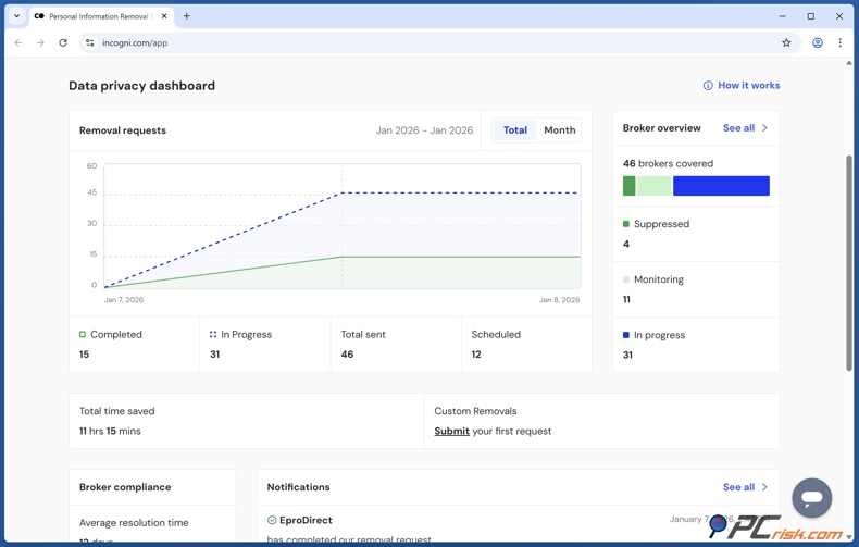 Dashboard sulla privacy dei dati di Incogni