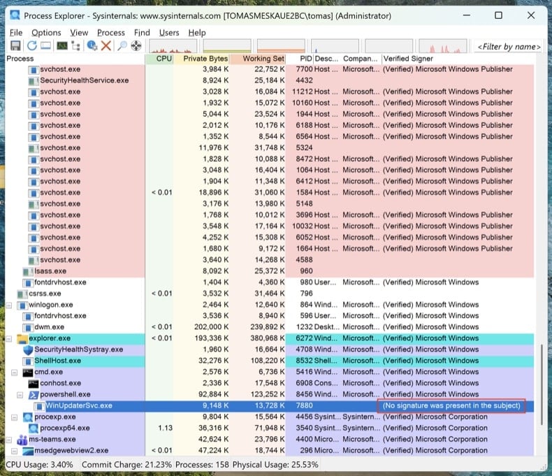 Process Explorer che mostra un processo sospetto non firmato eseguito da %AppData%