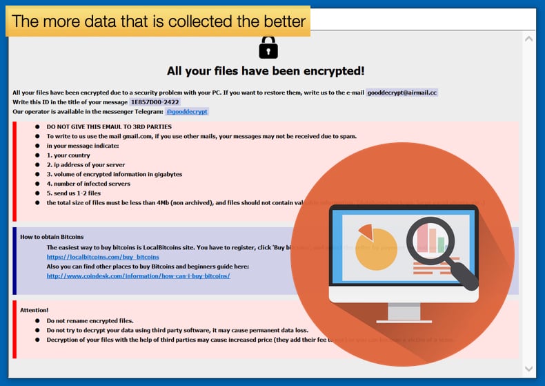 maggiore è il numero di dati raccolti sull'incidente del ransomware, meglio è