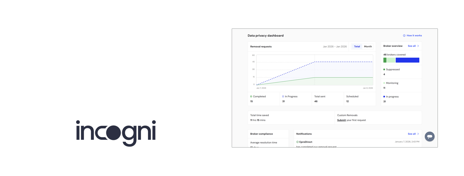 Incogni intestazione del servizio di rimozione dei dati
