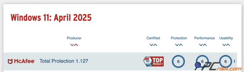 mcafee av-test aprile 2025