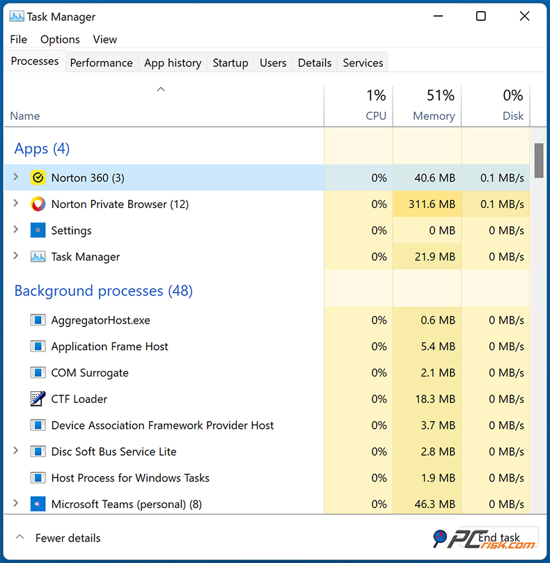 Norton 360 Deluxe Utilizzo delle risorse