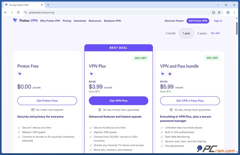 Proton VPN prezzi