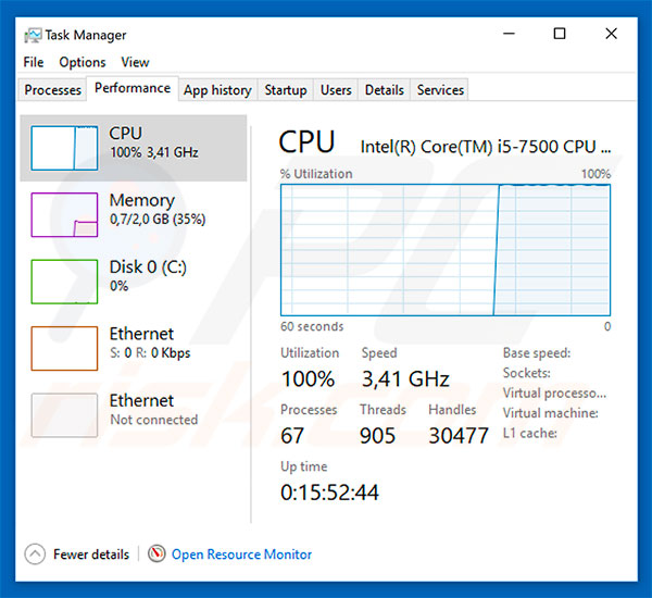 Crypto-Loot CPU usage