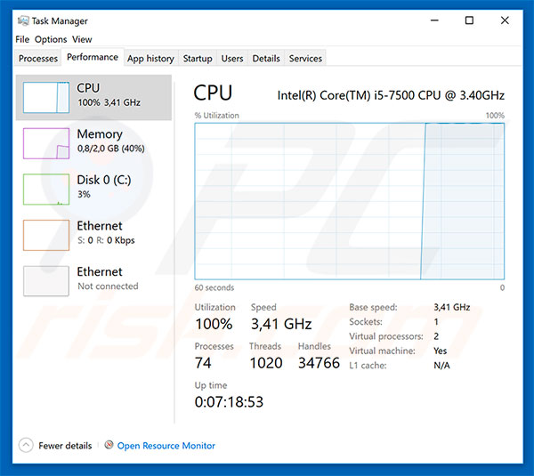 CPU usage when mining cryptocurrency