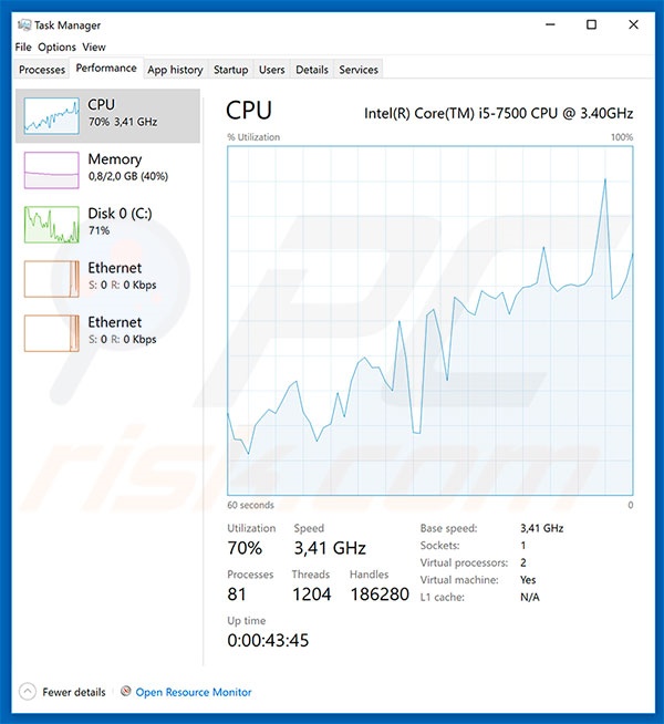 Utilizzo della CPU durante il processo di cryptomining