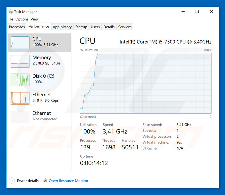 CPU usage when mining