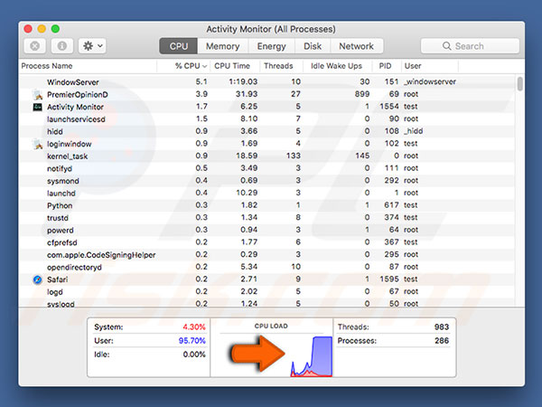 Usage of computer CPU during the mining process