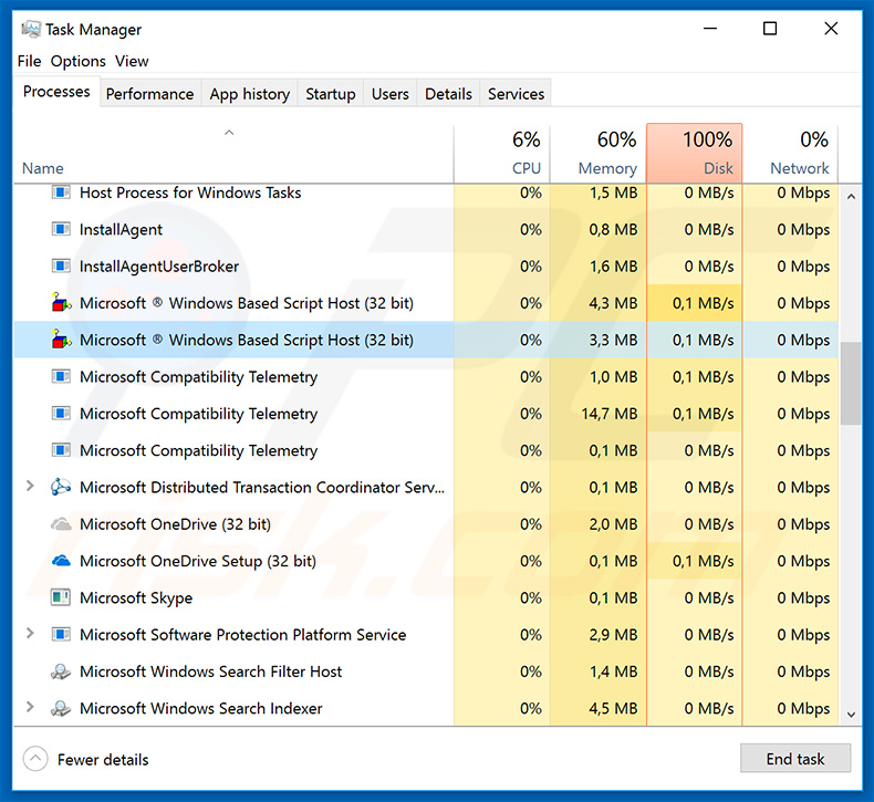 DUNIHI virus in Windows Task Manager