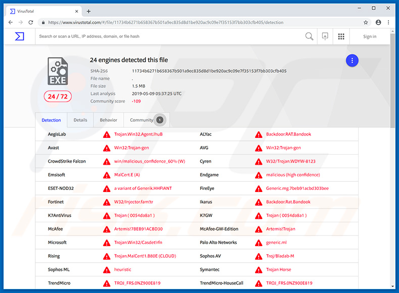 Bandook RAT detections in VirusTotal