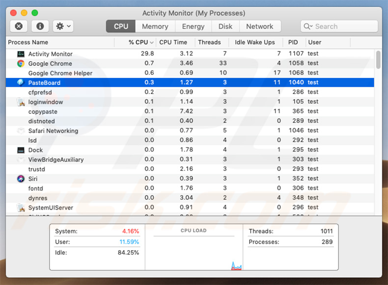 PasteBoard adware process