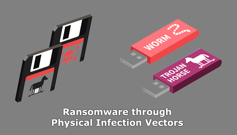 Ransomware attraverso vettori di infezione fisica