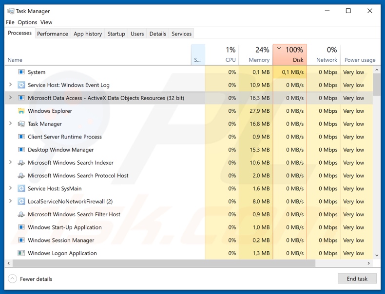 Un1que ransomware process on task manager (Microsoft Data Access - ActiveX Data Objects Resources )