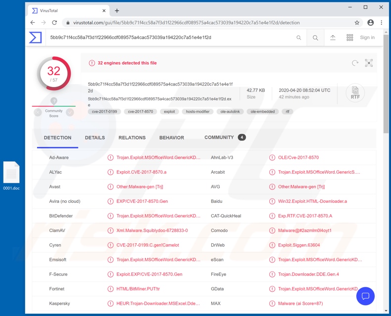 Rilevamento malware Lemon Duck su VirusTotal