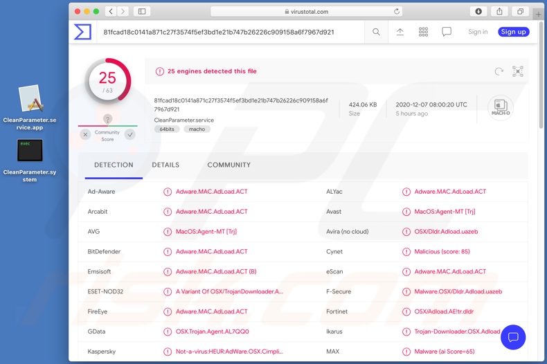 Rilevamenti dell'adware CleanParameter su VirusTotal