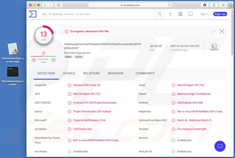 Rilevamenti di adware ElementaryType su VirusTotal