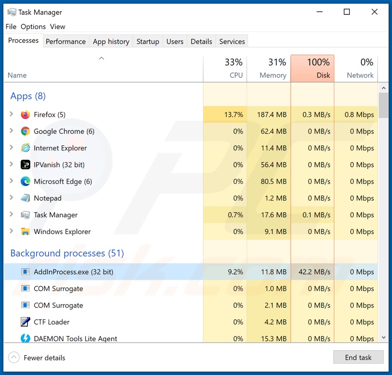 Screenshot del processo di Avaad su Task Manager di Windows (nome del processo 