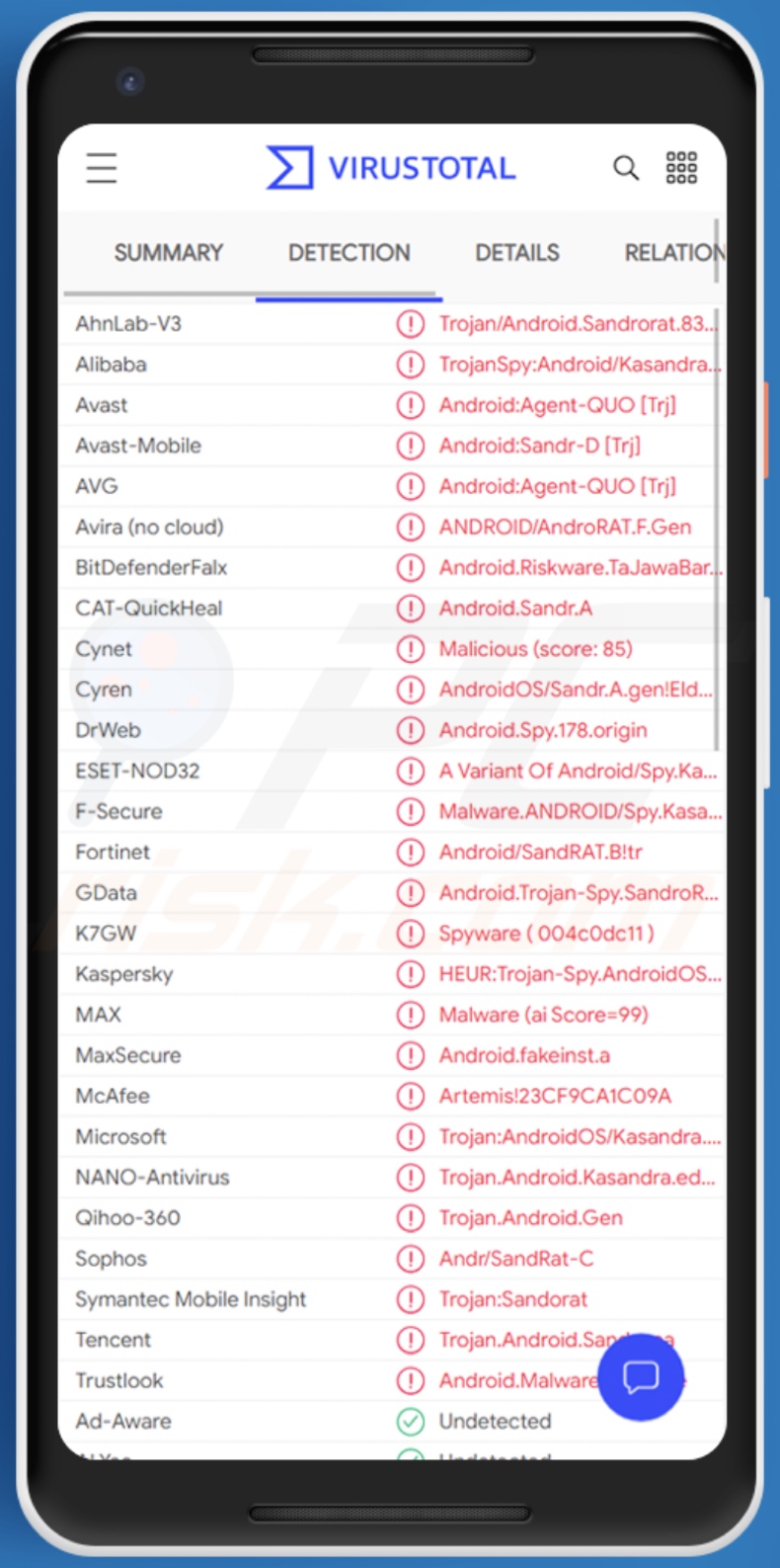 Rilevamenti di malware AndroRAT su VirusTotal