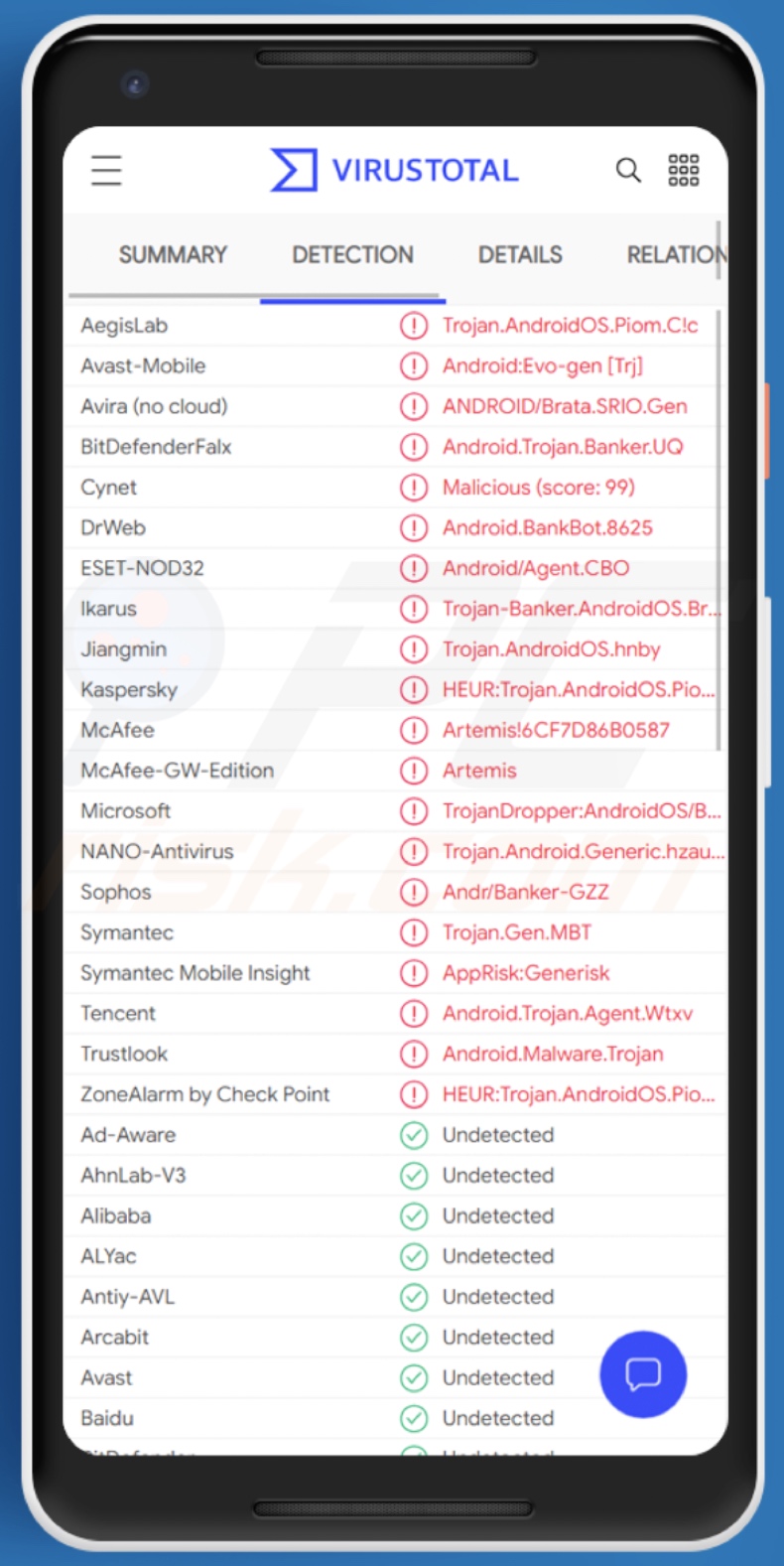 Rilevamenti di malware BRATA su VirusTotal