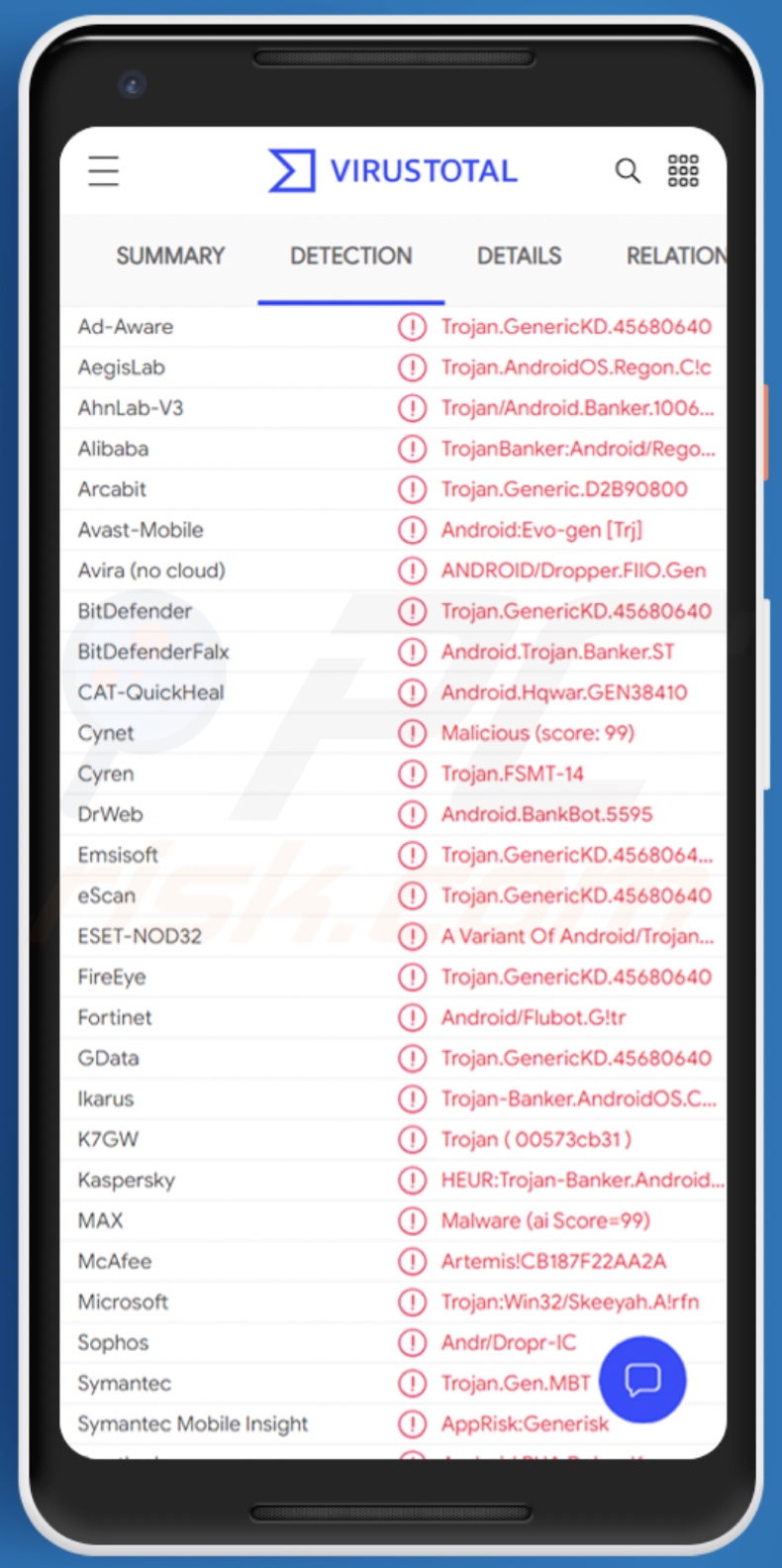 Rilevamenti di malware TeaBot su VirusTotal