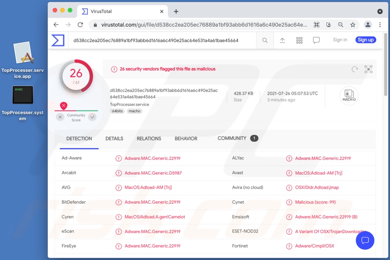 Rilevamenti di adware TopProcesser su VirusTotal