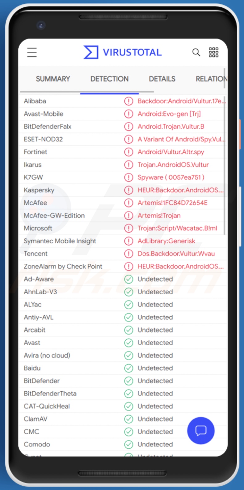 Rilevamenti di malware Vultur su VirusTotal