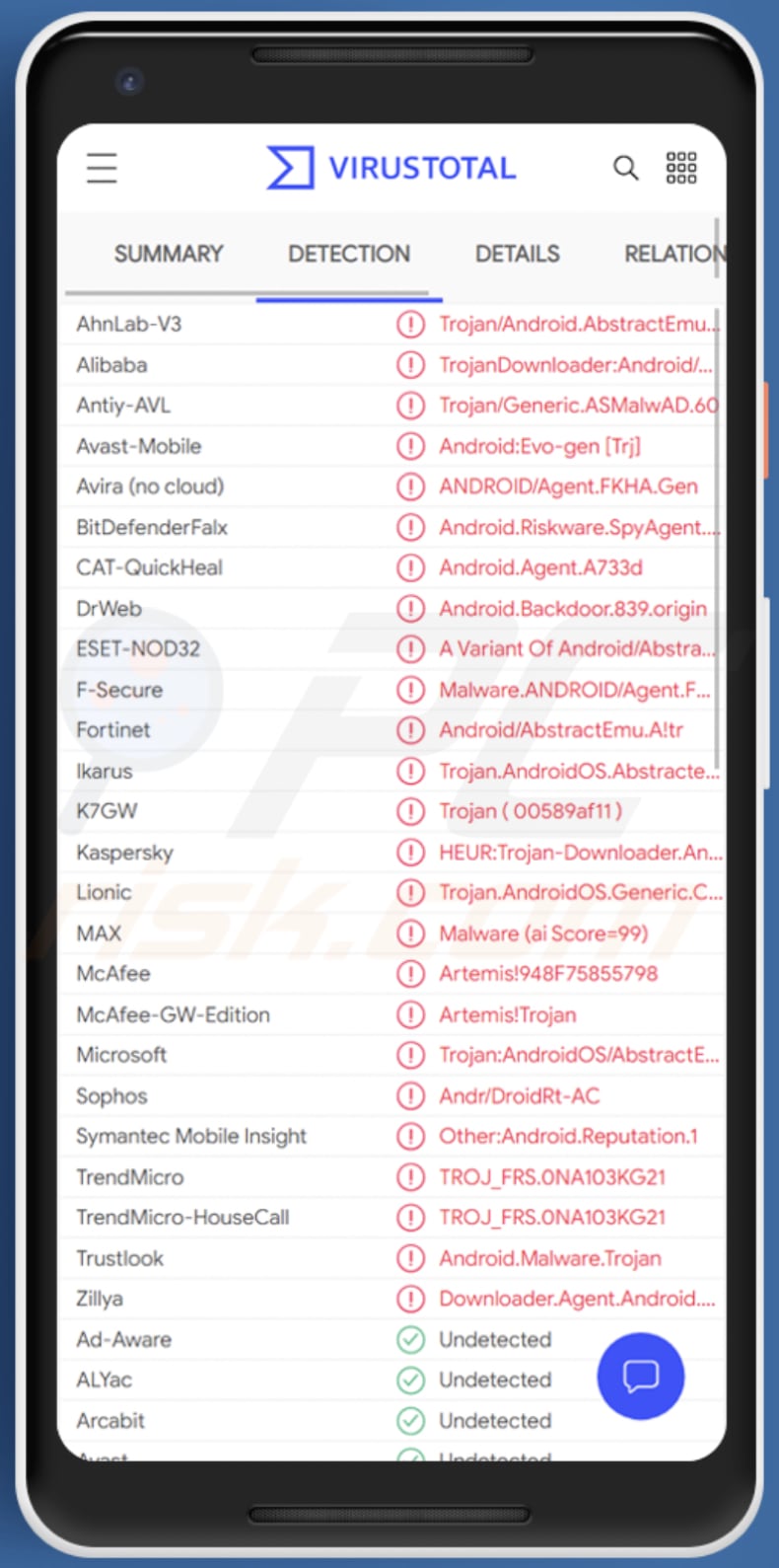 AbstractEmu malware Android