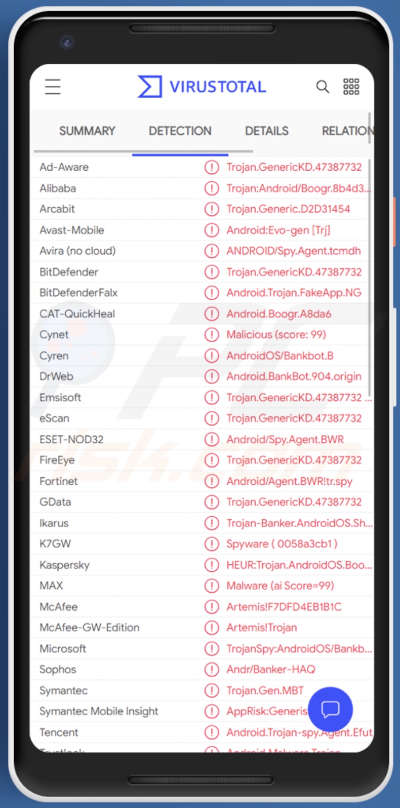 Rilevamenti malware SharkBot su VirusTotal