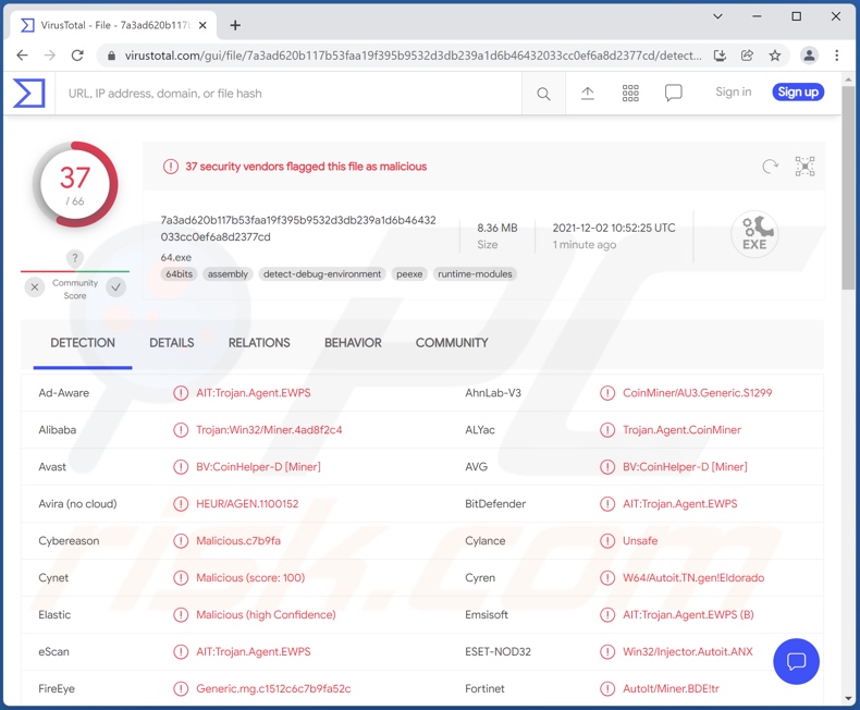 Rilevamenti malware CoinHelper su VirusTotal