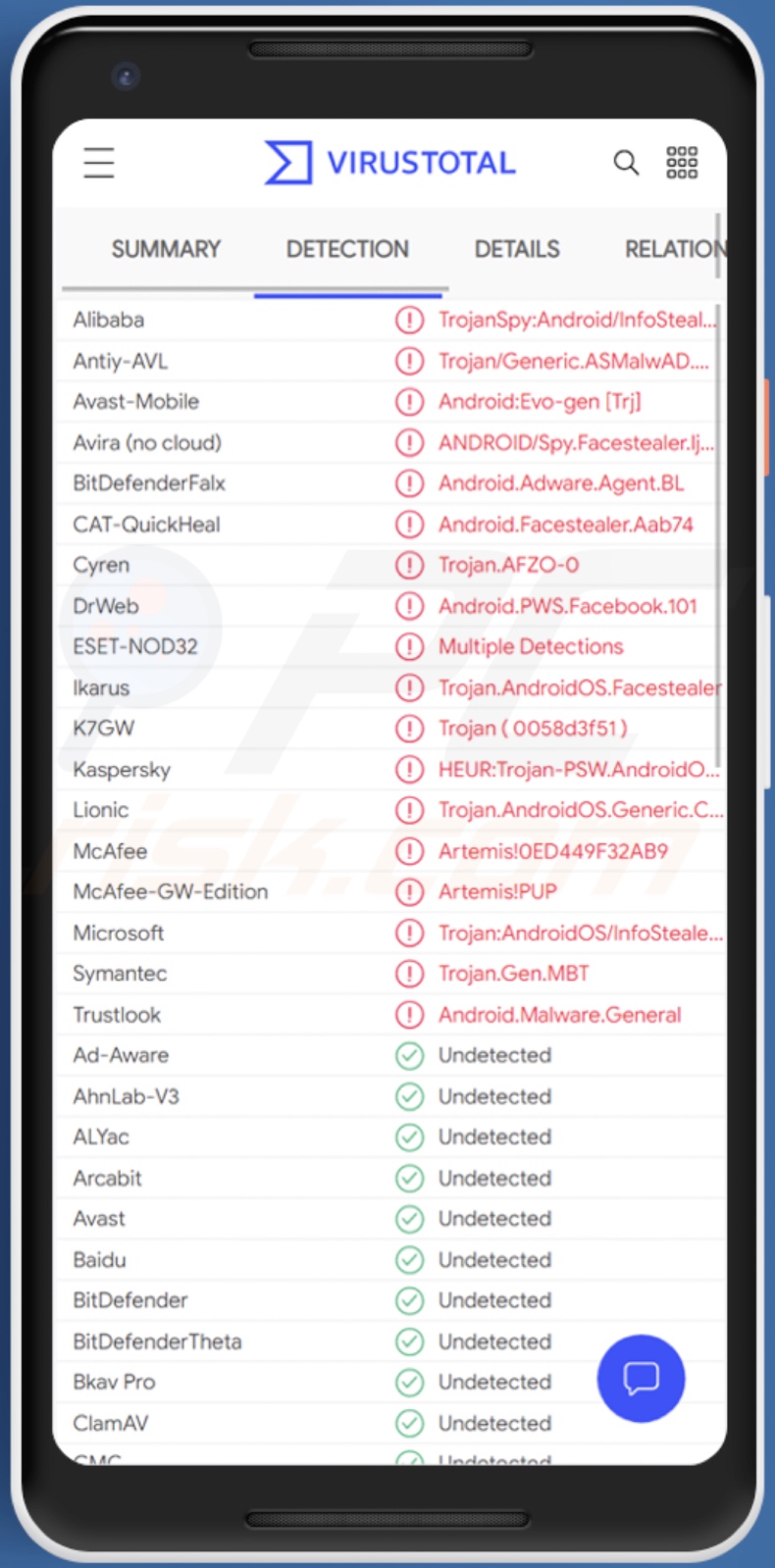 Rilevamenti di malware FaceStealer su VirusTotal