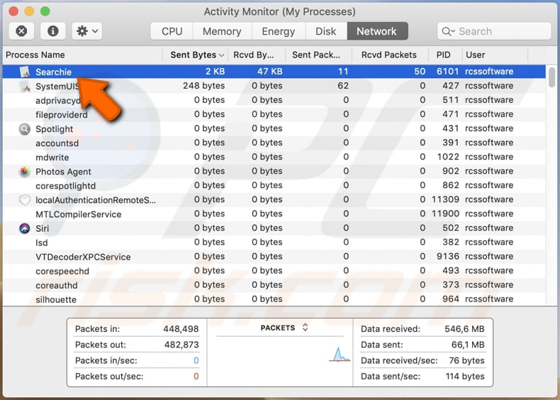 chillsearch.xyz Searchie processo dannoso in esecuzione in Activity Monitor