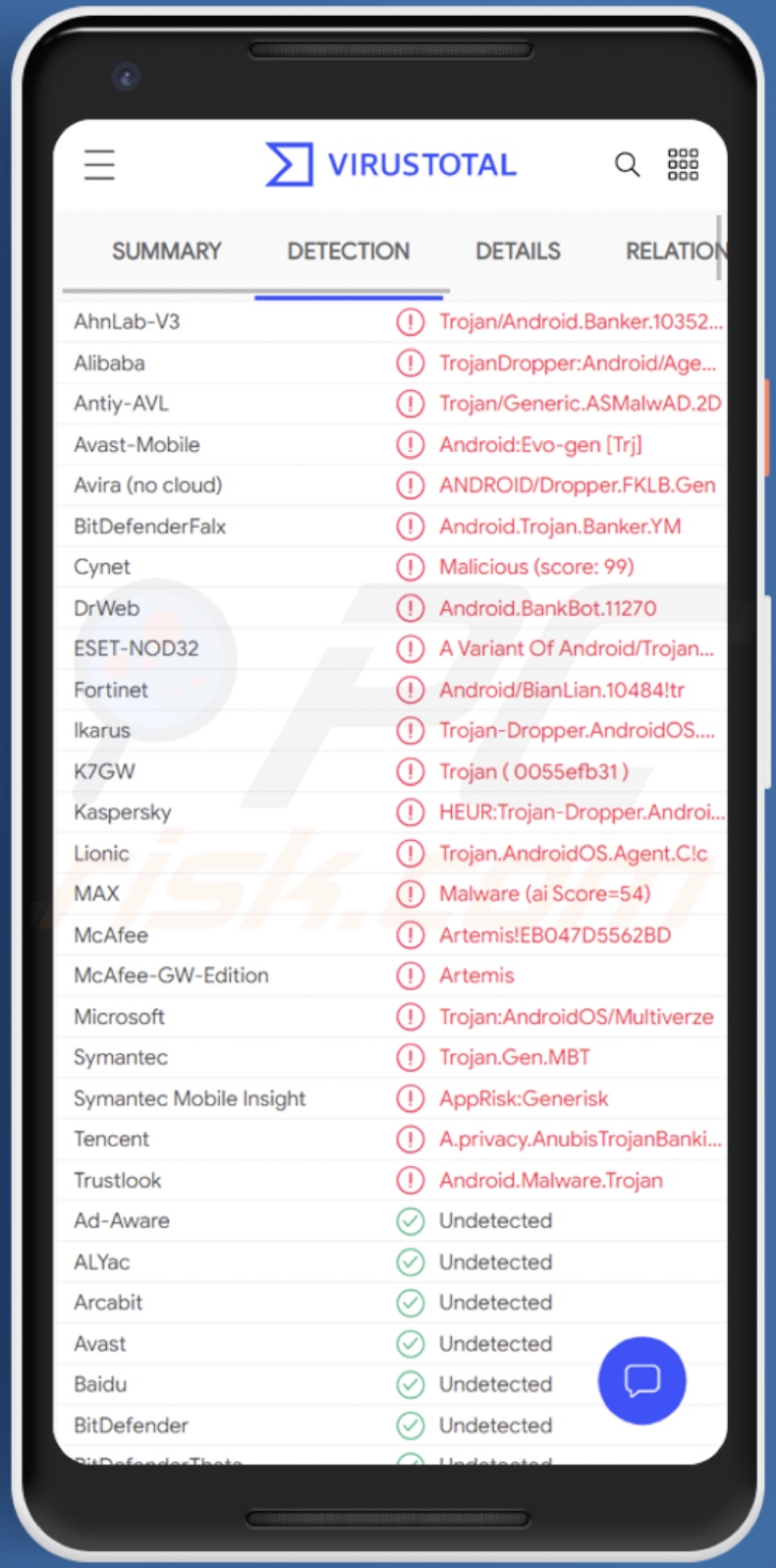 Rilevamenti di malware Medusa su VirusTotal