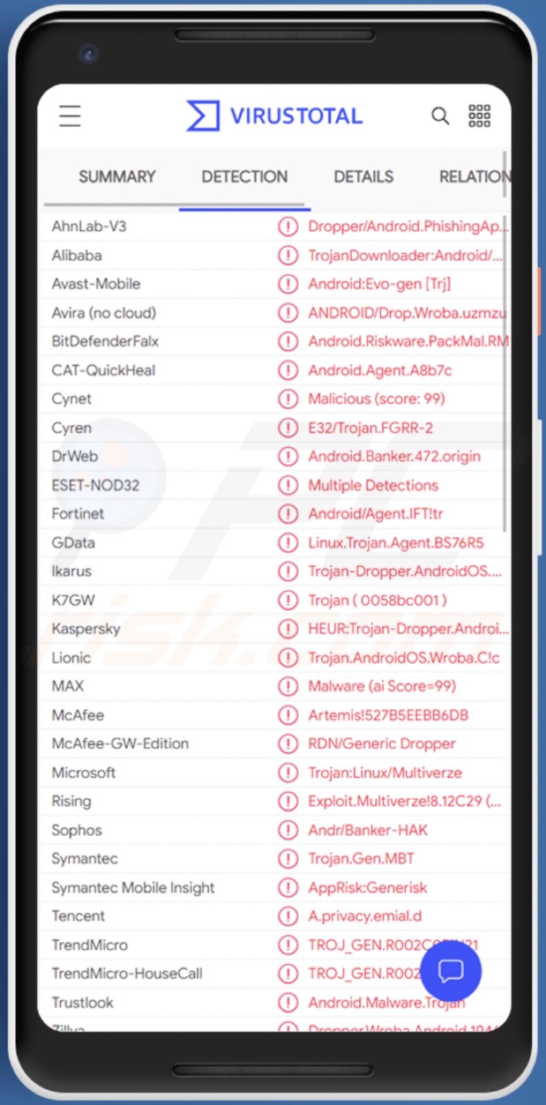 Rilevamenti di malware Wroba su VirusTotal