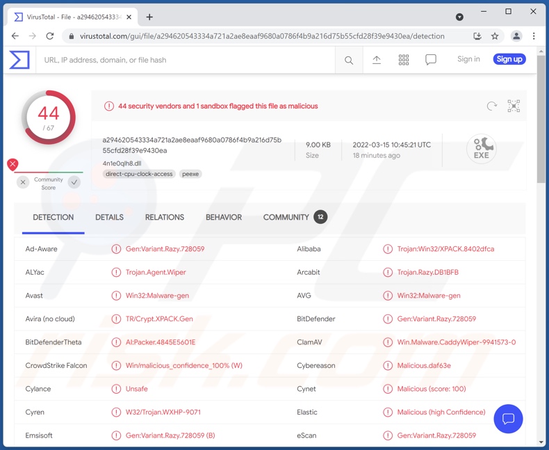 Rilevamenti di malware CaddyWiper su VirusTotal