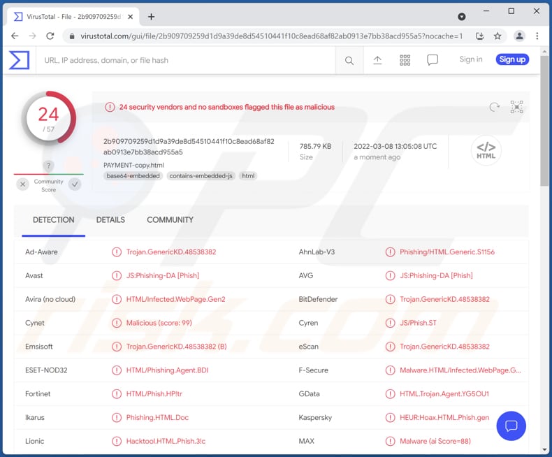 File dannoso HTML/Phishing.Agent inviato al sito virustotal