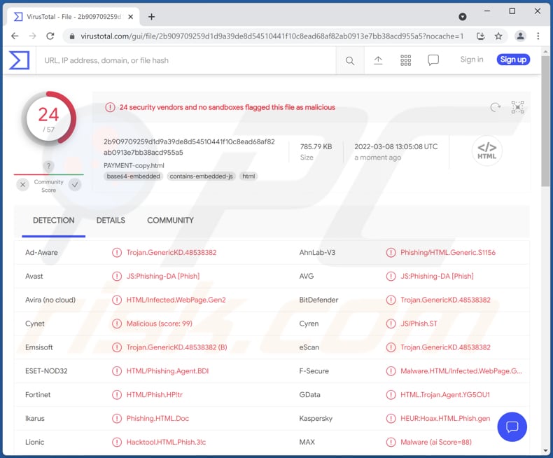 File dannoso HTML/Phishing.Agent inviato al sito virustotal