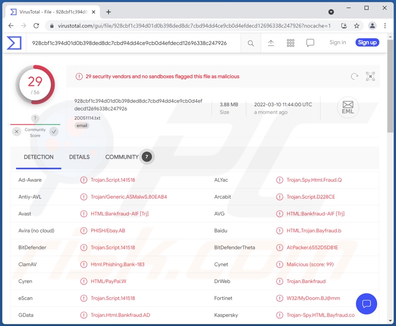 Rilevamenti HTML/phishing su VirusTotal