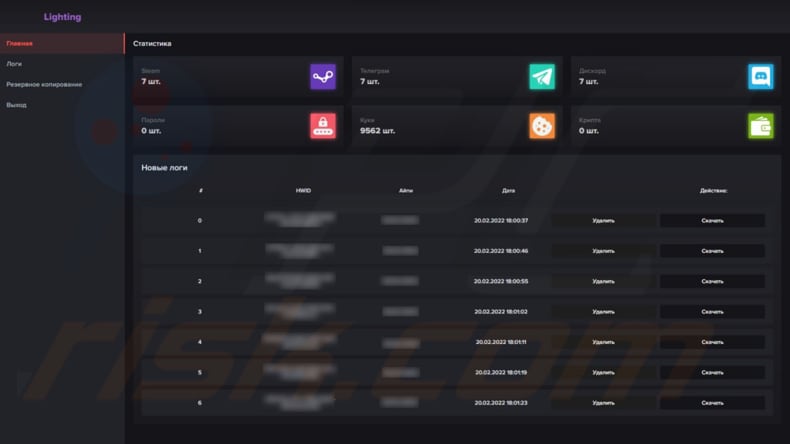 Pannello di amministrazione del malware Lightning Stealer