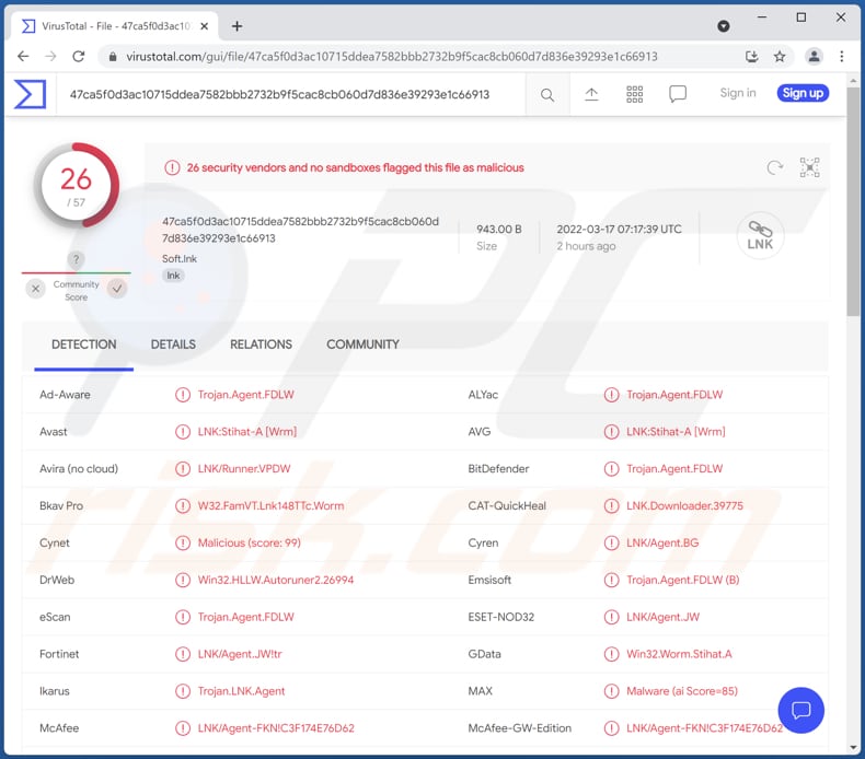 Nomi di rilevamento malware LNK/Agent