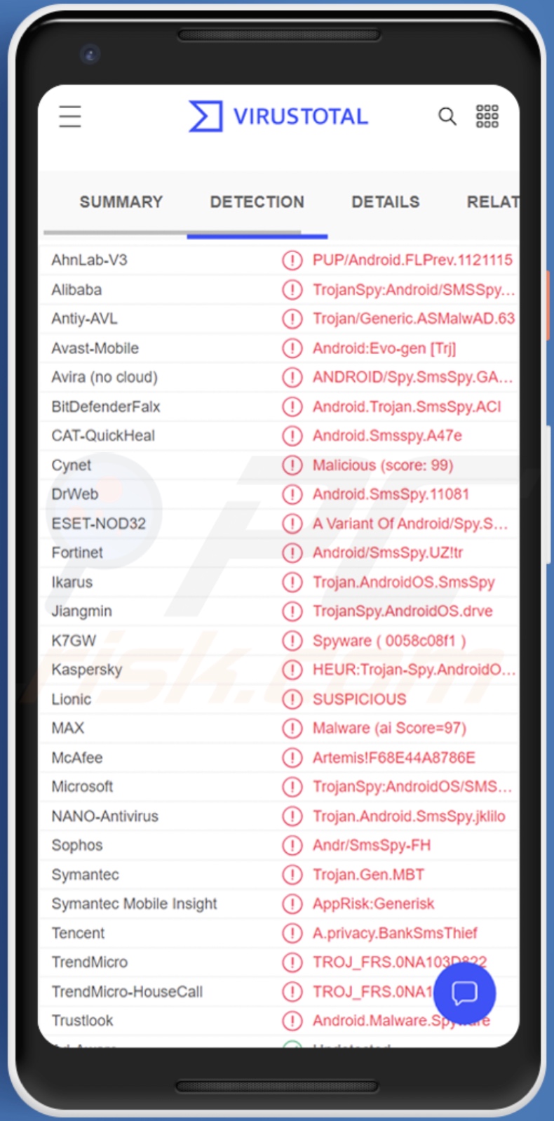 Rilevamenti malware SMSSpy su VirusTotal