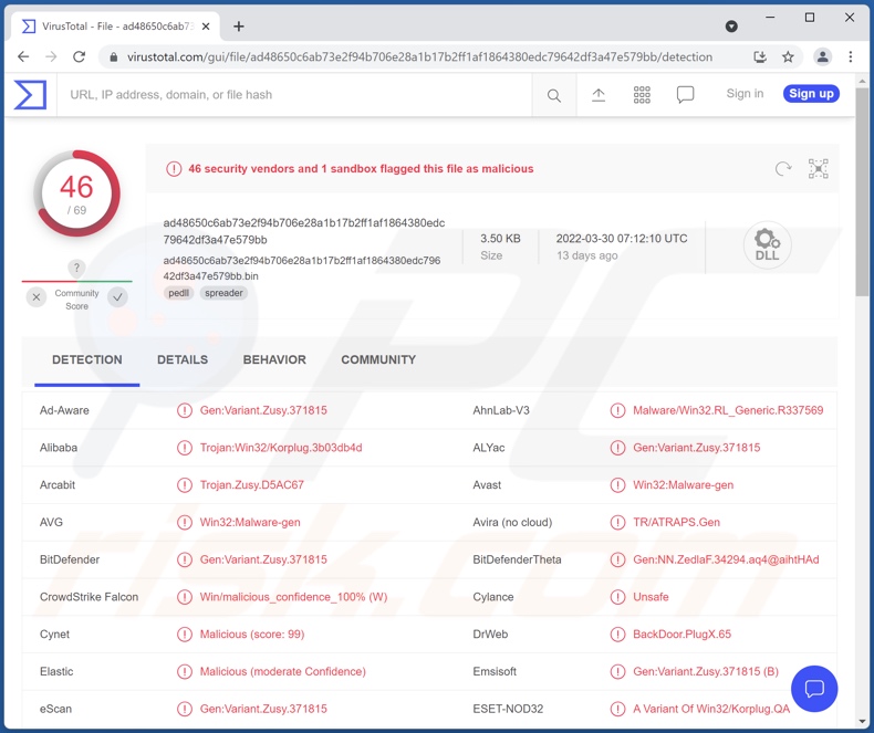 Rilevamenti di malware Talisman su VirusTotal