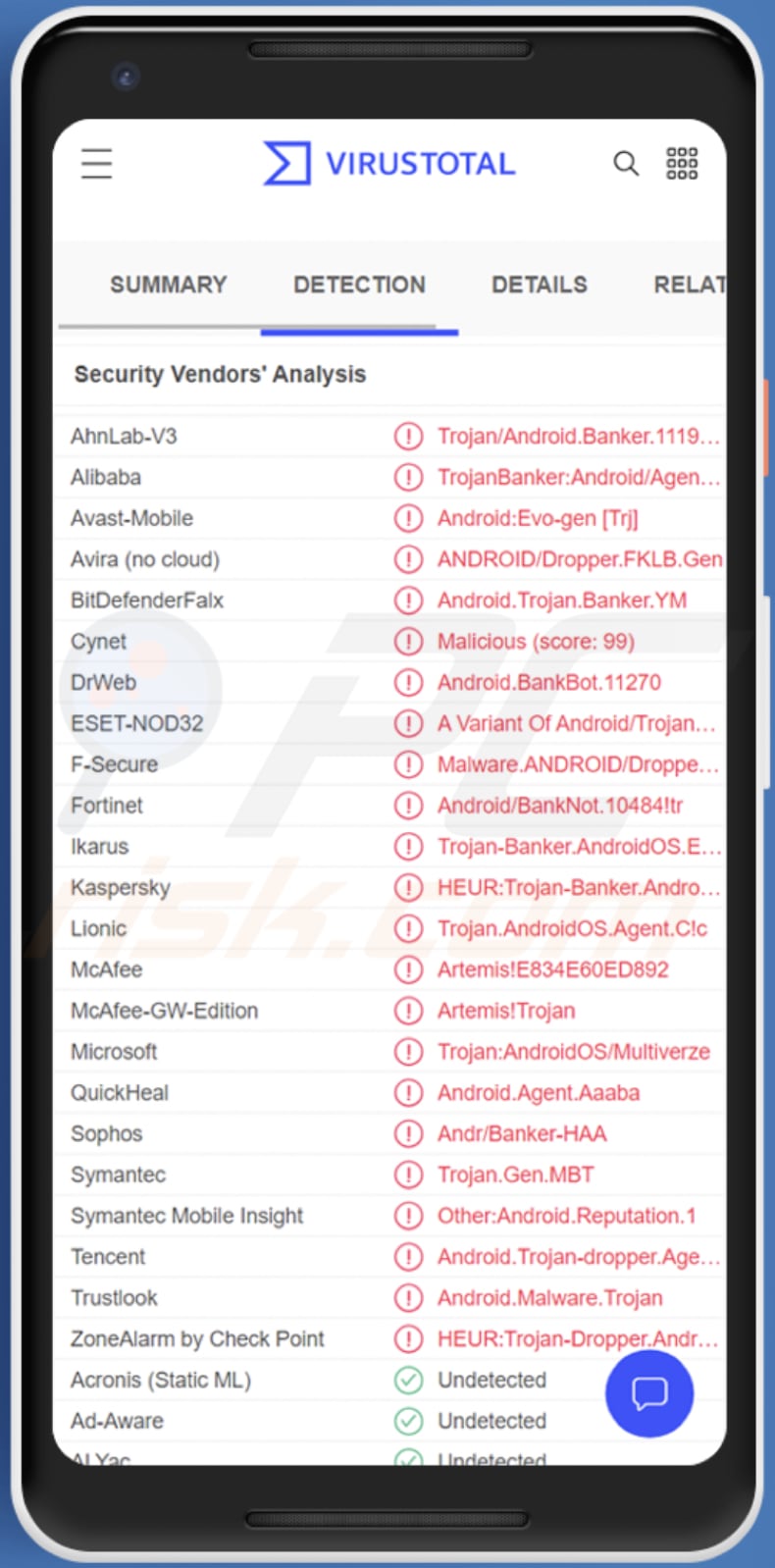 Malware Android Anatsa