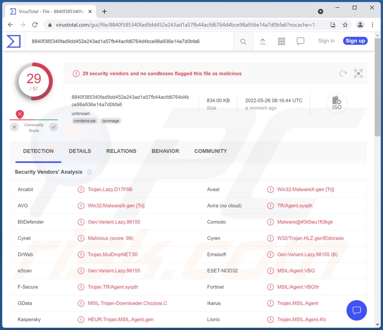 Rilevamenti di malware ChromeLoader su VirusTotal