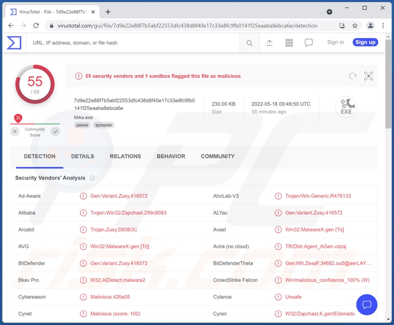 Rilevamenti di malware TeamBot su VirusTotal