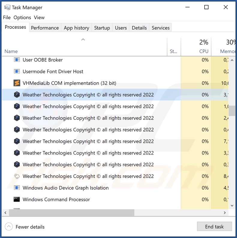 Screenshot del processo dell'adware Weather su Task Manager di Windows (Weather Technologies Copyright © all rights reserved 2022)