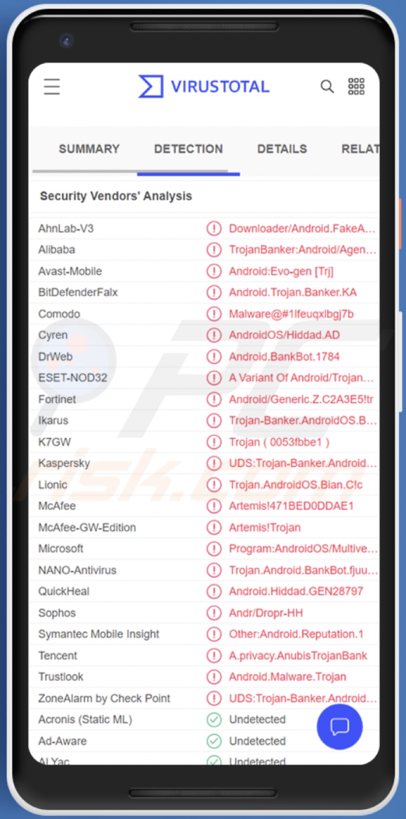 BianLian android malware